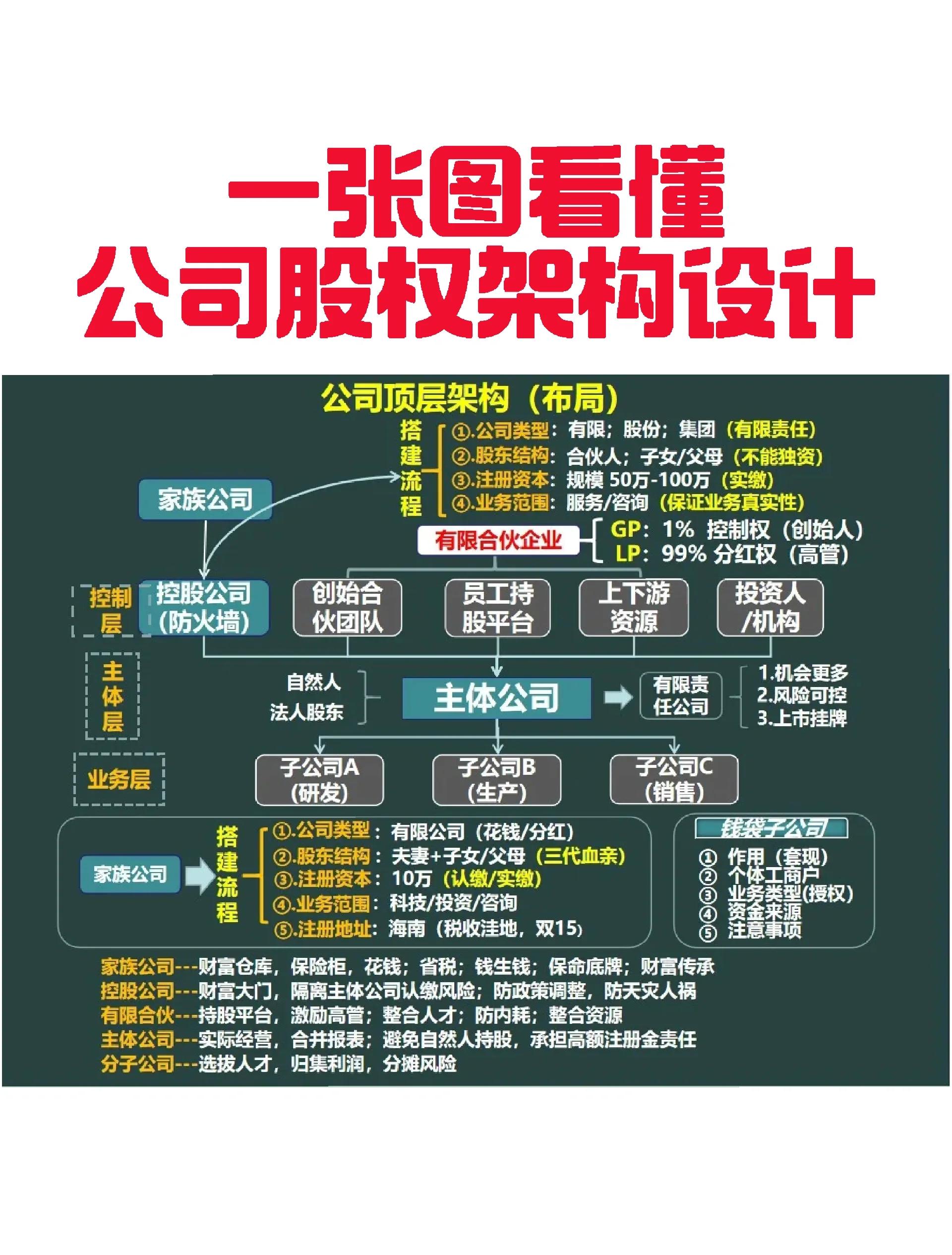 平凉市VIE架构企业上市规划(vie架构香港上市的优点)