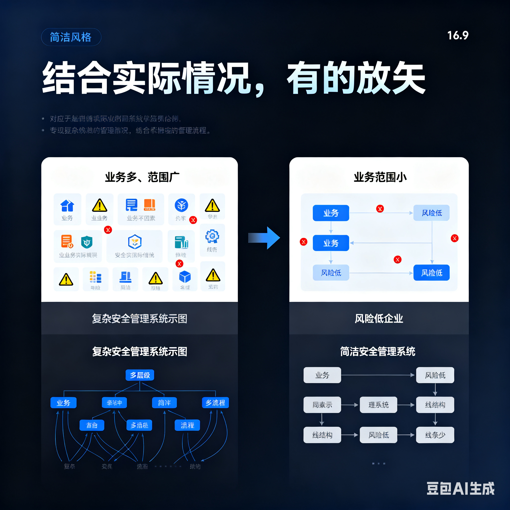 平凉市整合风险如何解决(整合风险是什么意思)