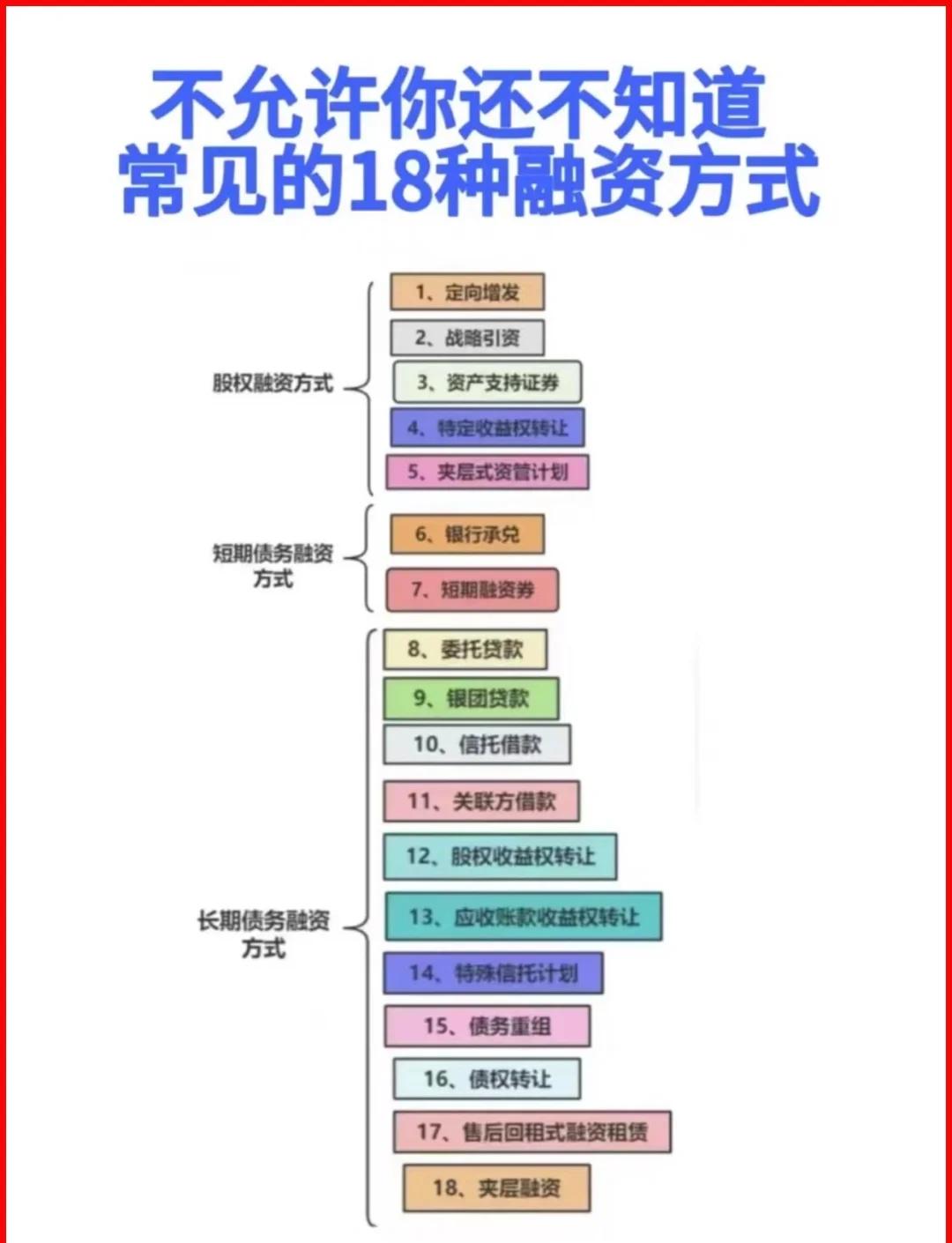 平凉市战略融资成本控制(战略融资意味着什么)