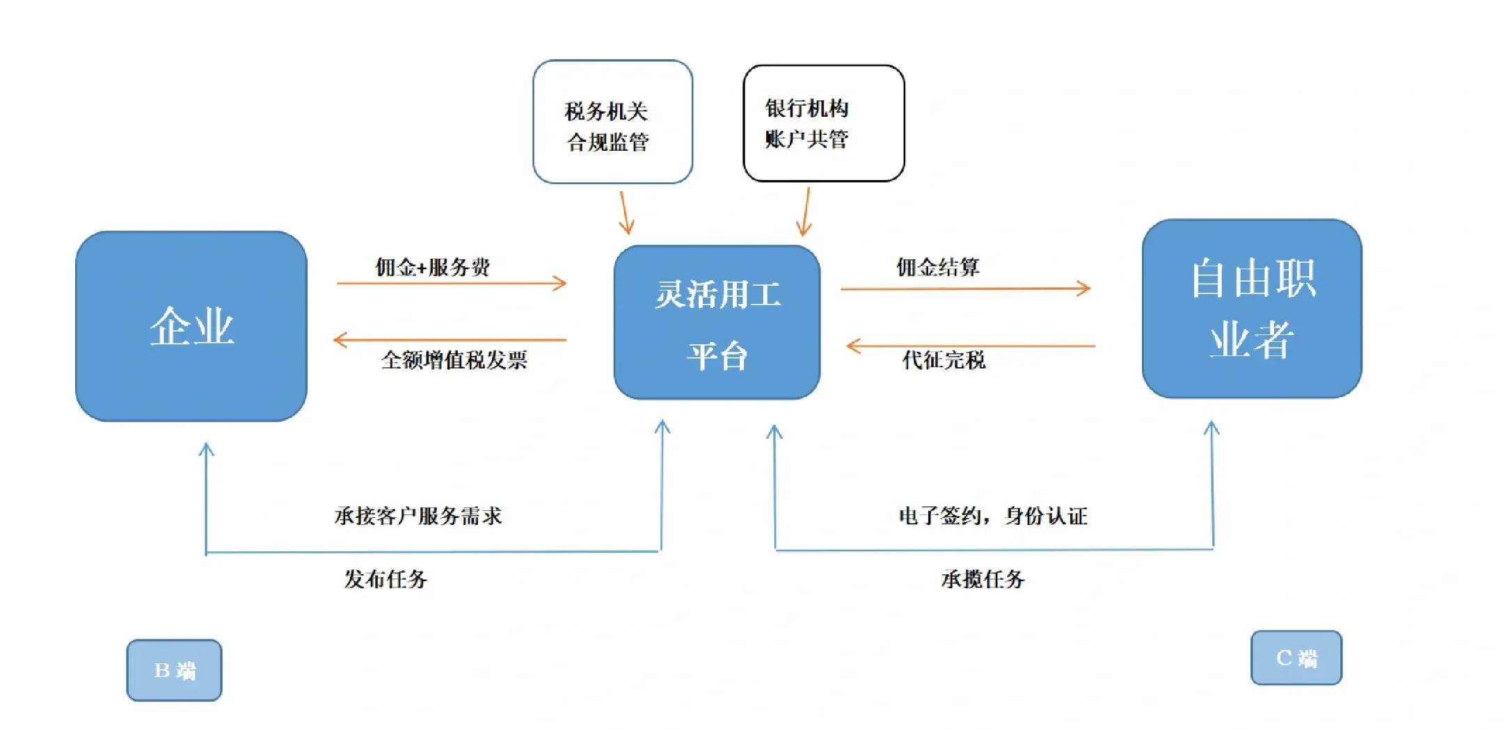 平凉市灵活合伙人机制(合伙人机制的五大优势)
