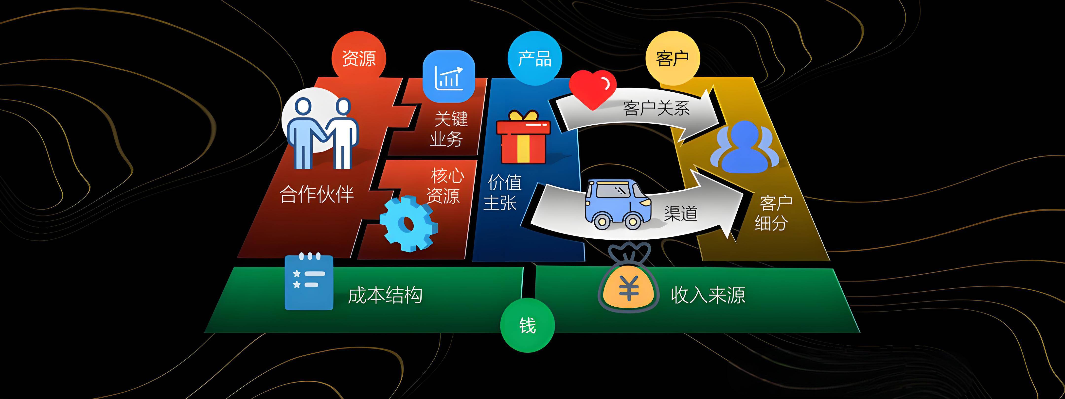 平凉市烟台专业商业模式升级(烟台模式投资50300)
