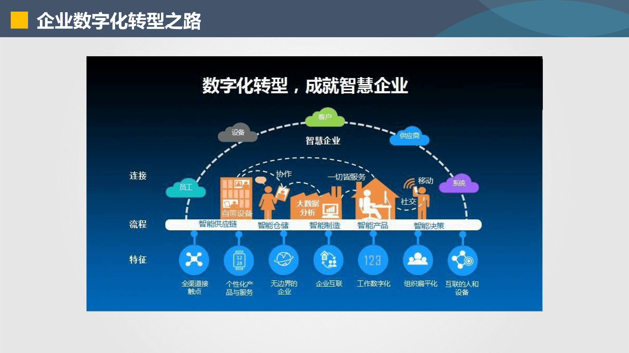 平凉市器械企业数字化转型(器械企业数字化转型建议)