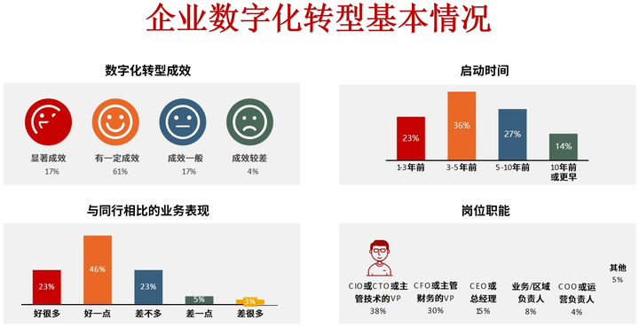 平凉市昆明企业数字化转型(昆明数字经济发展规划)