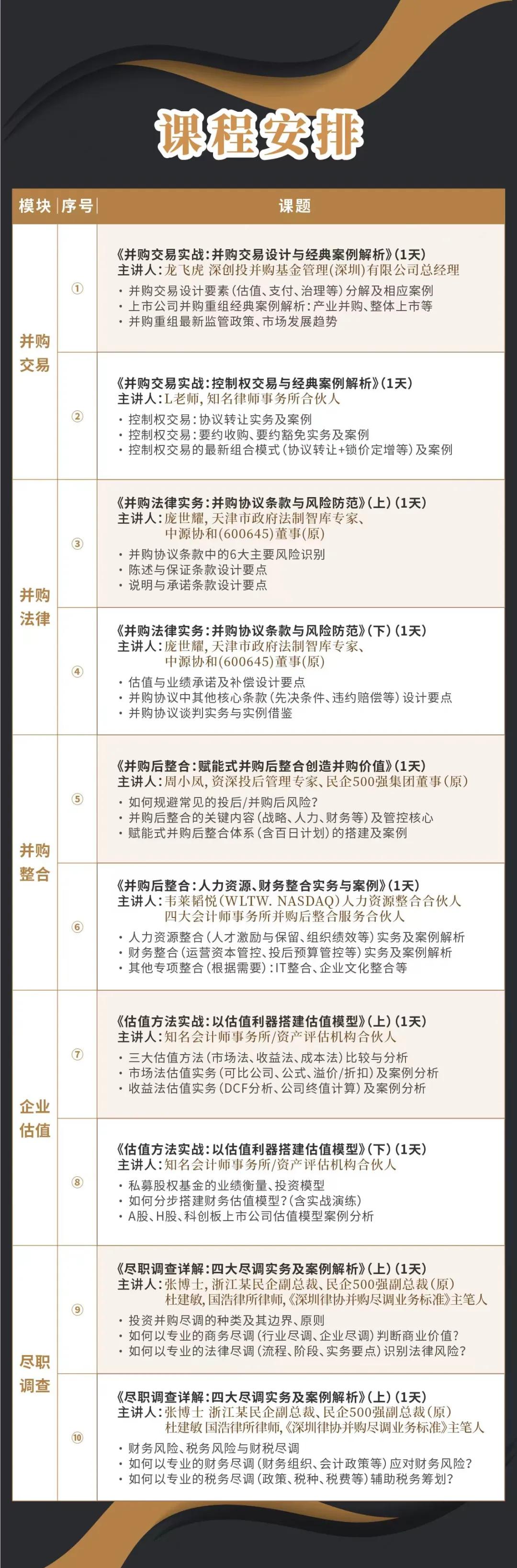 平凉市实战型并购重组机构(实战型并购重组机构有哪些)