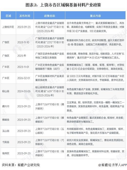 平凉市新材料产业投资(2020年中国新材料产业投资机构50强)
