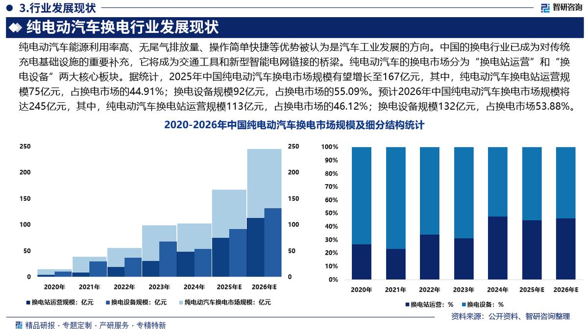 平凉市新能源企业竞争分析(新能源汽车竞争战略分析)
