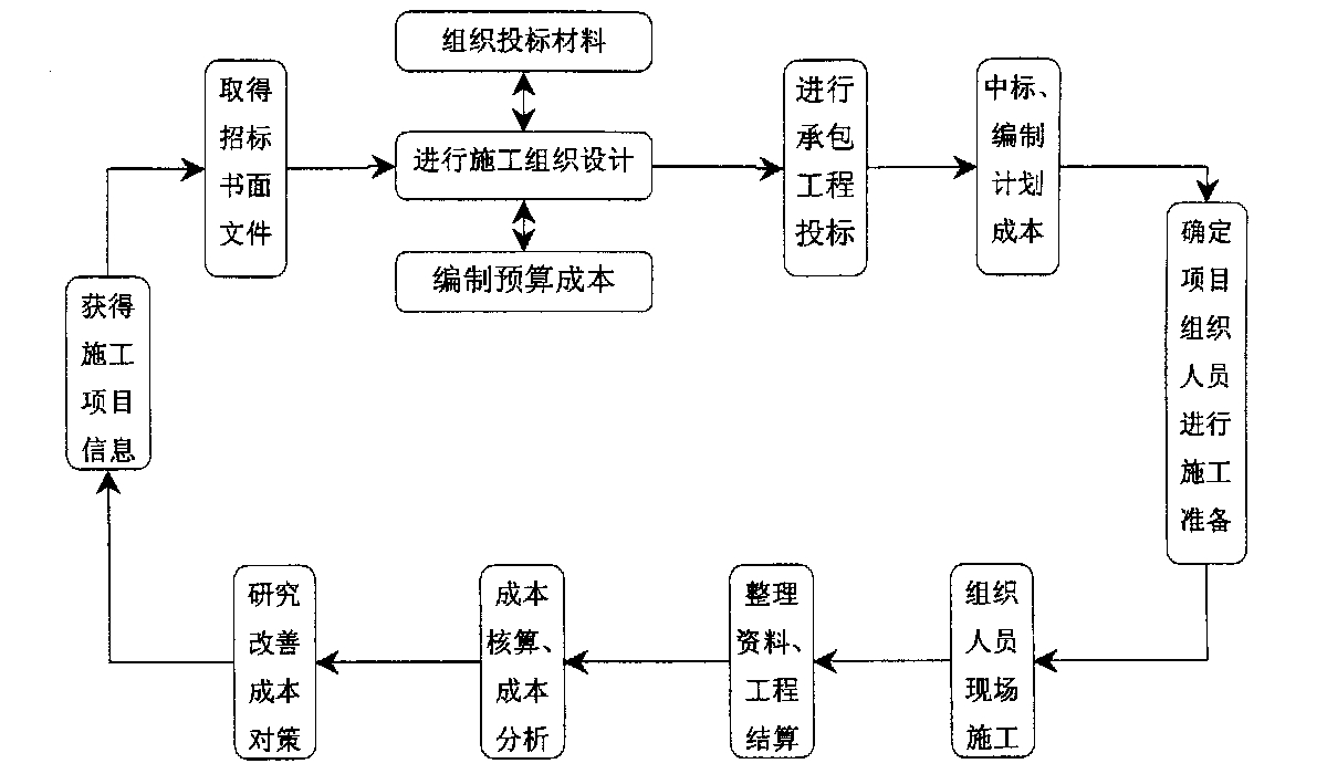 平凉市全方位成本控制机构(全方位成本管理的优点)