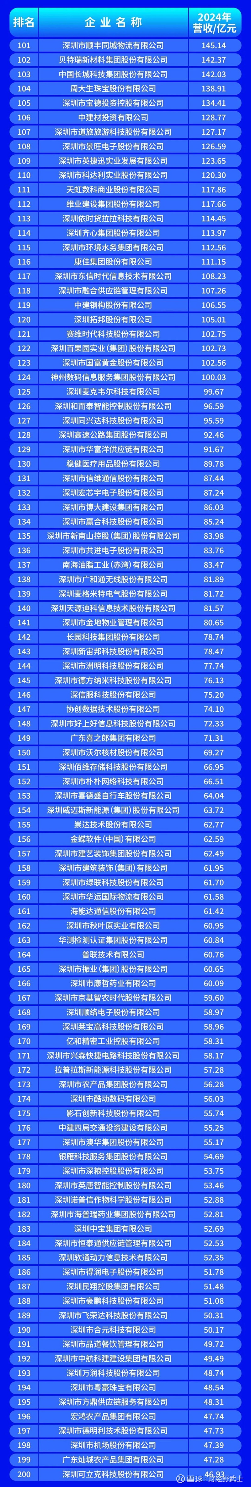 平凉市深圳企业价值评估(深圳企业价值评估公司排名)