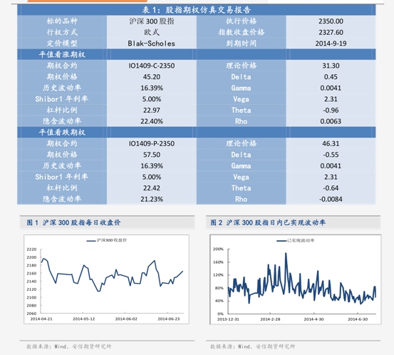 高性价比期权设计机构(高性价比期权设计机构有哪些) 高性价比期权设计机构(高性价比期权设计机构有哪些)