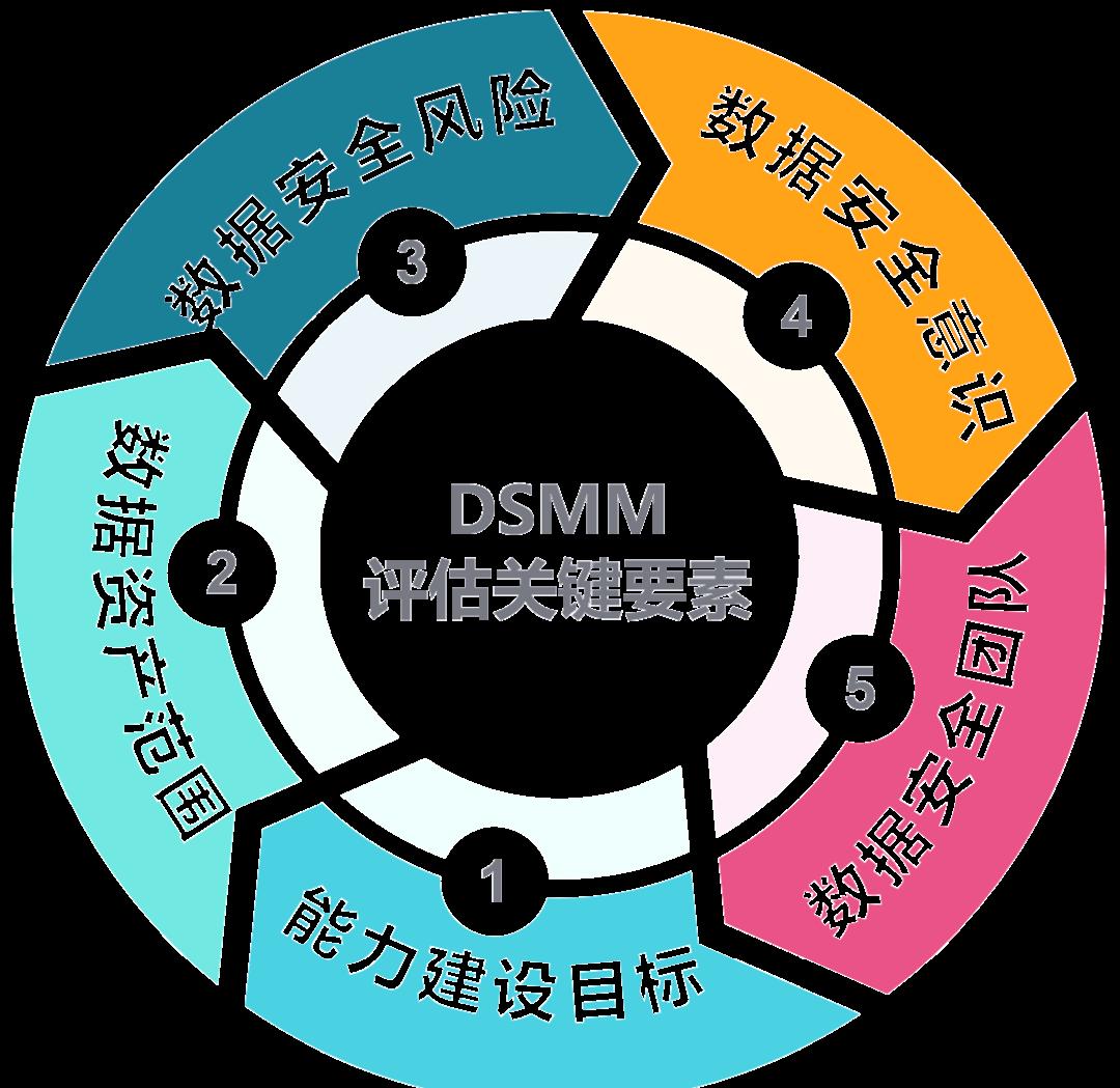 平凉市价值驱动价值评估(价值驱动型商业模式)
