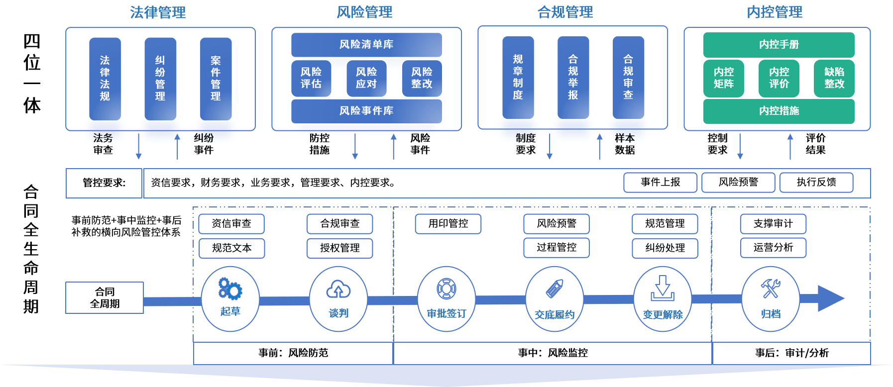 平凉市零风险纺织内控体系(零风险纺织内控体系是什么)