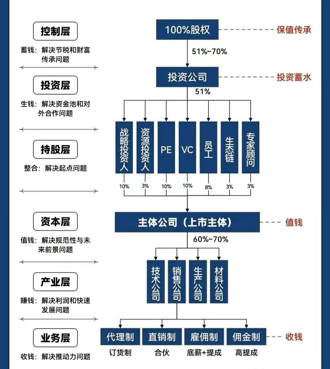 平凉市化工股权架构设计(化工股权架构设计方案)