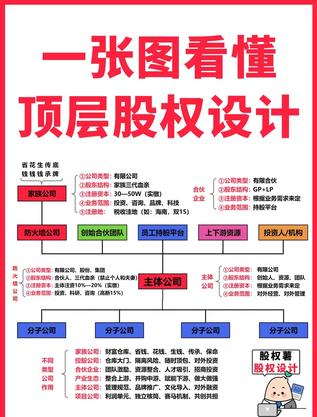 平凉市高回报股权架构设计(高回报投资与理财指南)