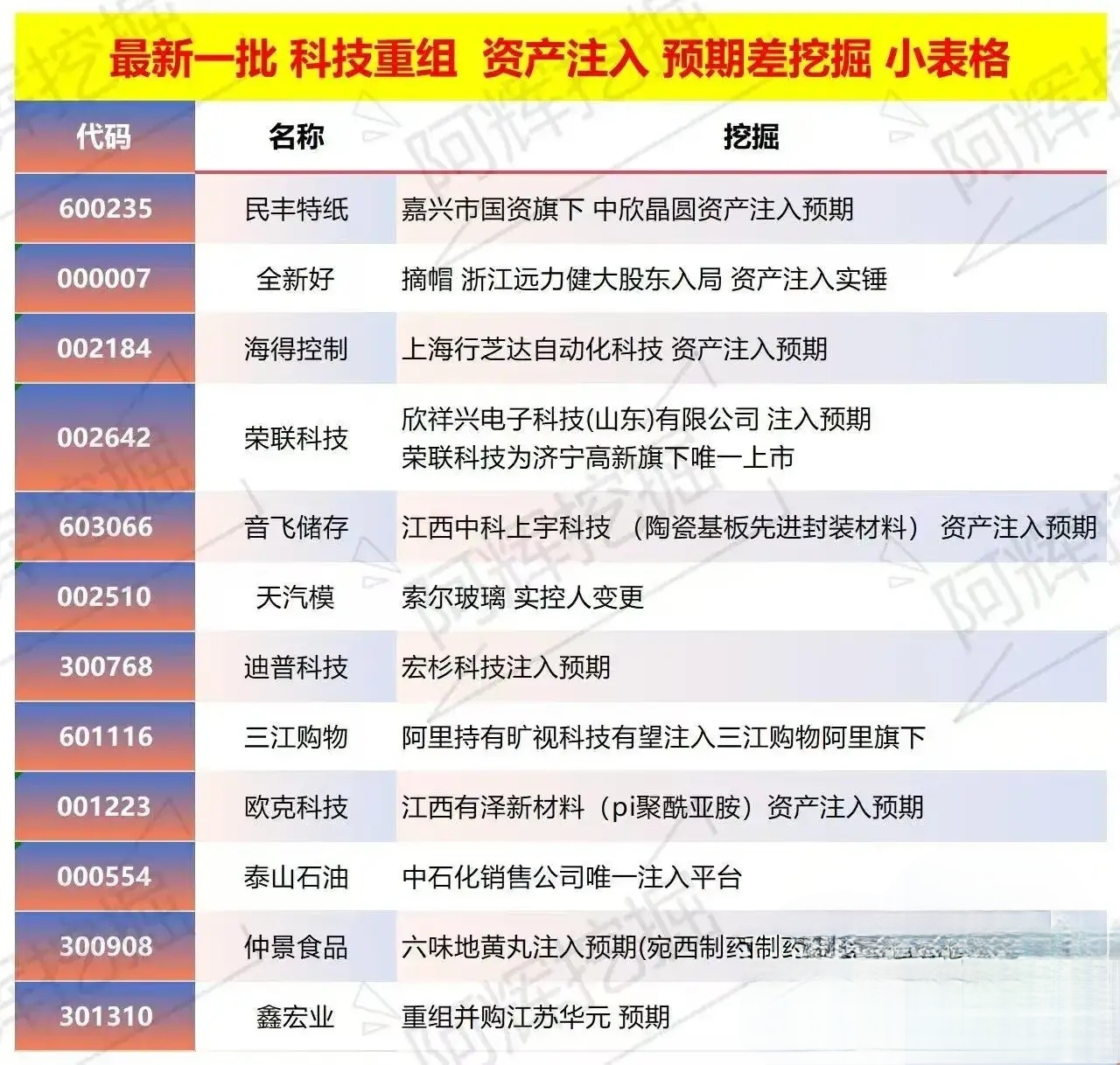 平凉市专业股权重组(股权重组的目的)