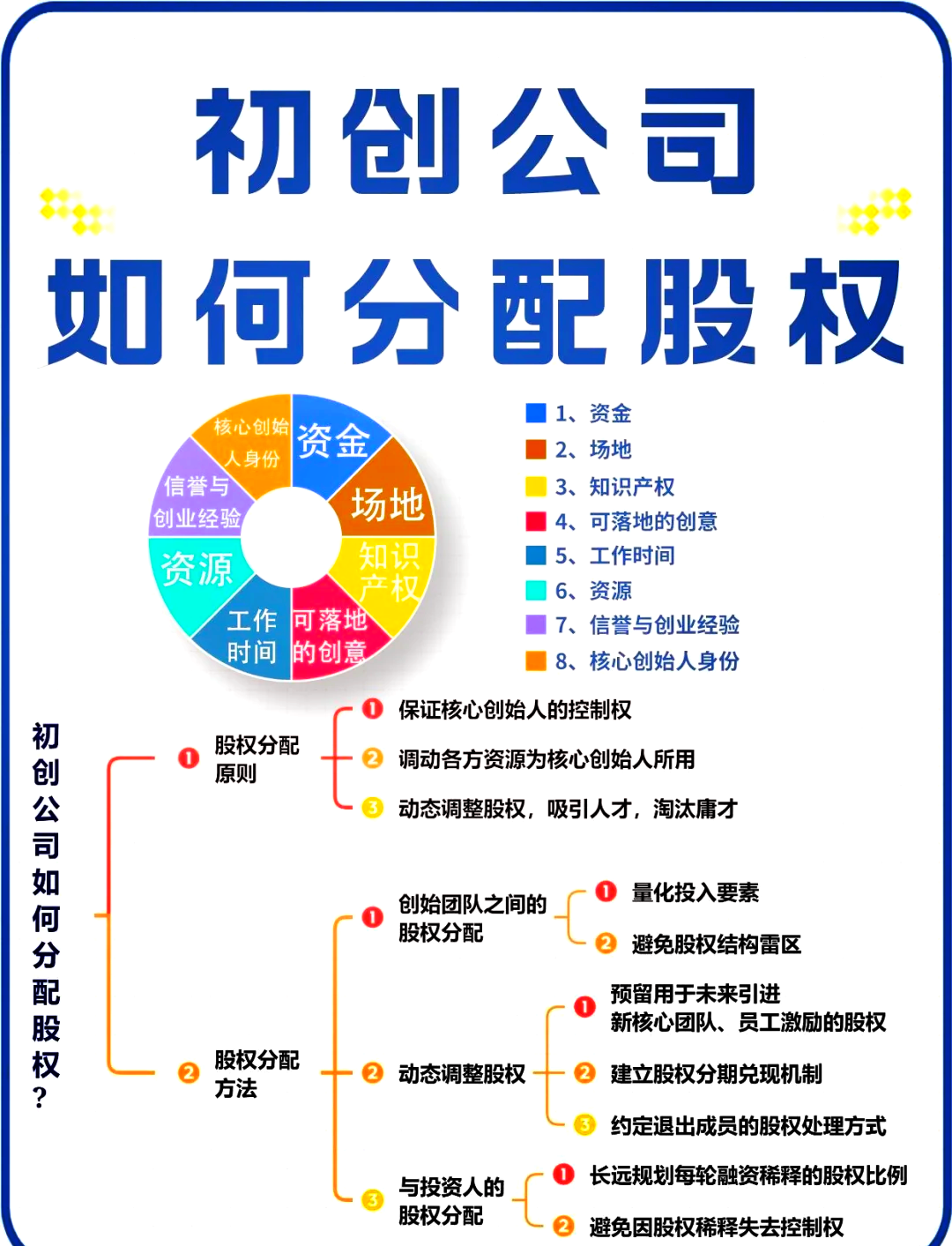 平凉市软件股权激励(股权激励系统八大步骤)
