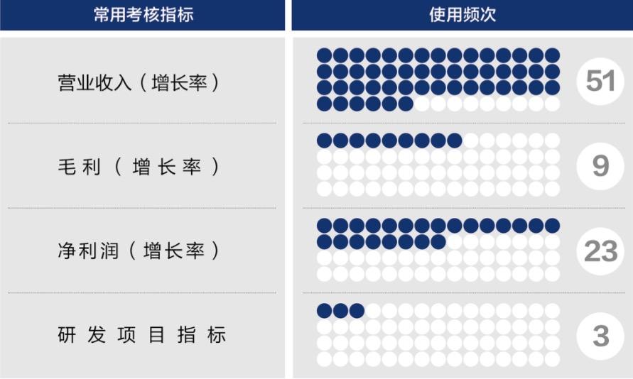 平凉市深度医疗股权设计(深度医疗股权设计分析)