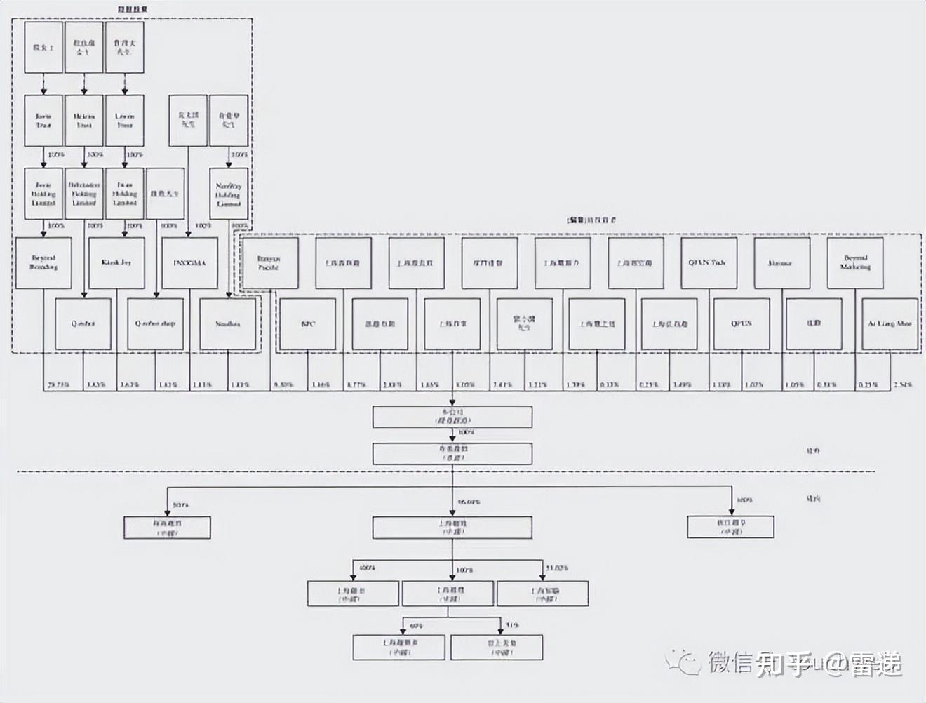 平凉市投票权安排财务优化(投票权类型是什么意思)