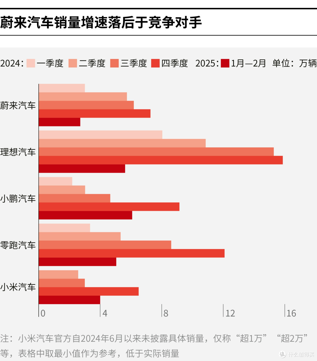 平凉市领先汽车竞争分析(领先汽车竞争分析图)