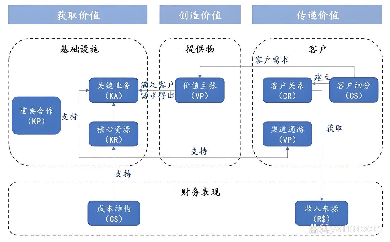 平凉市游戏企业商业模式升级(游戏行业的商业模式有哪些)