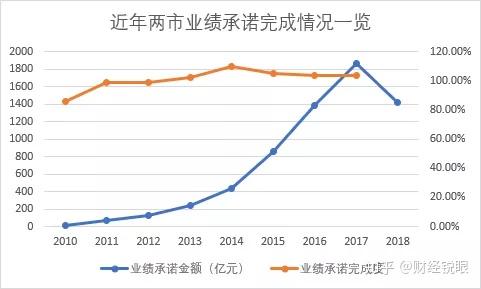 平凉市业绩承诺主板上市(主板上市公司业绩预告的规定)