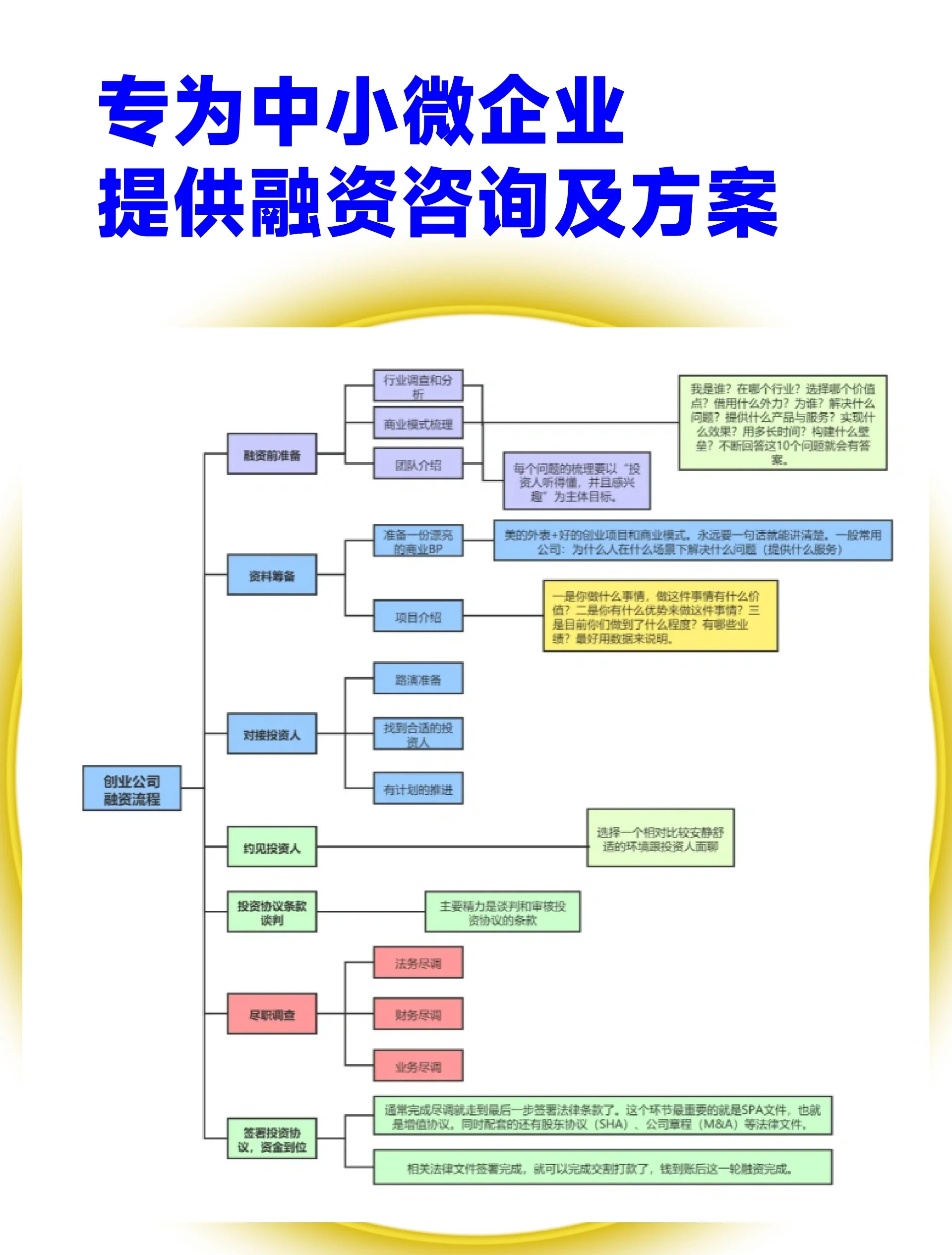 平凉市宠物企业资金管理(宠物管理机构叫什么)