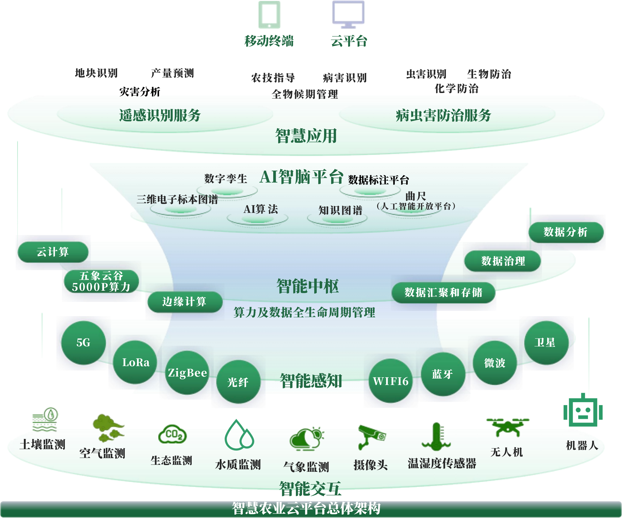 平凉市创新农业上市规划(创新农业上市规划研究)
