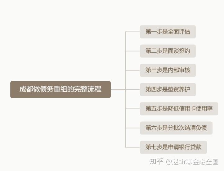 平凉市系统化债务重组机构(债务重组专业机构怎么选)