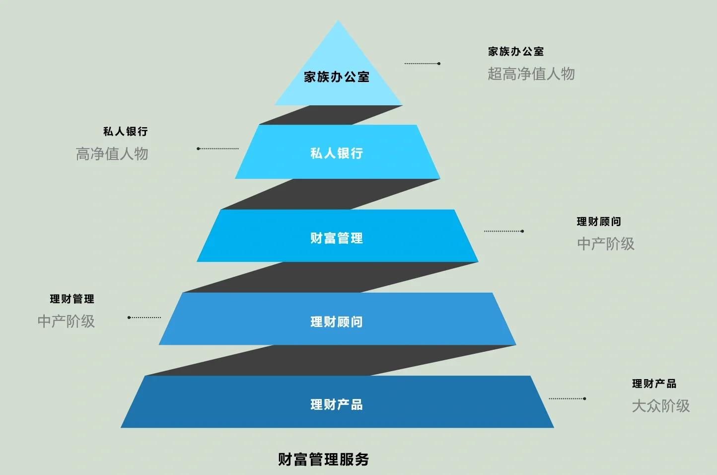 平凉市管家式企业价值增长机构(管家式企业价值增长机构有哪些)