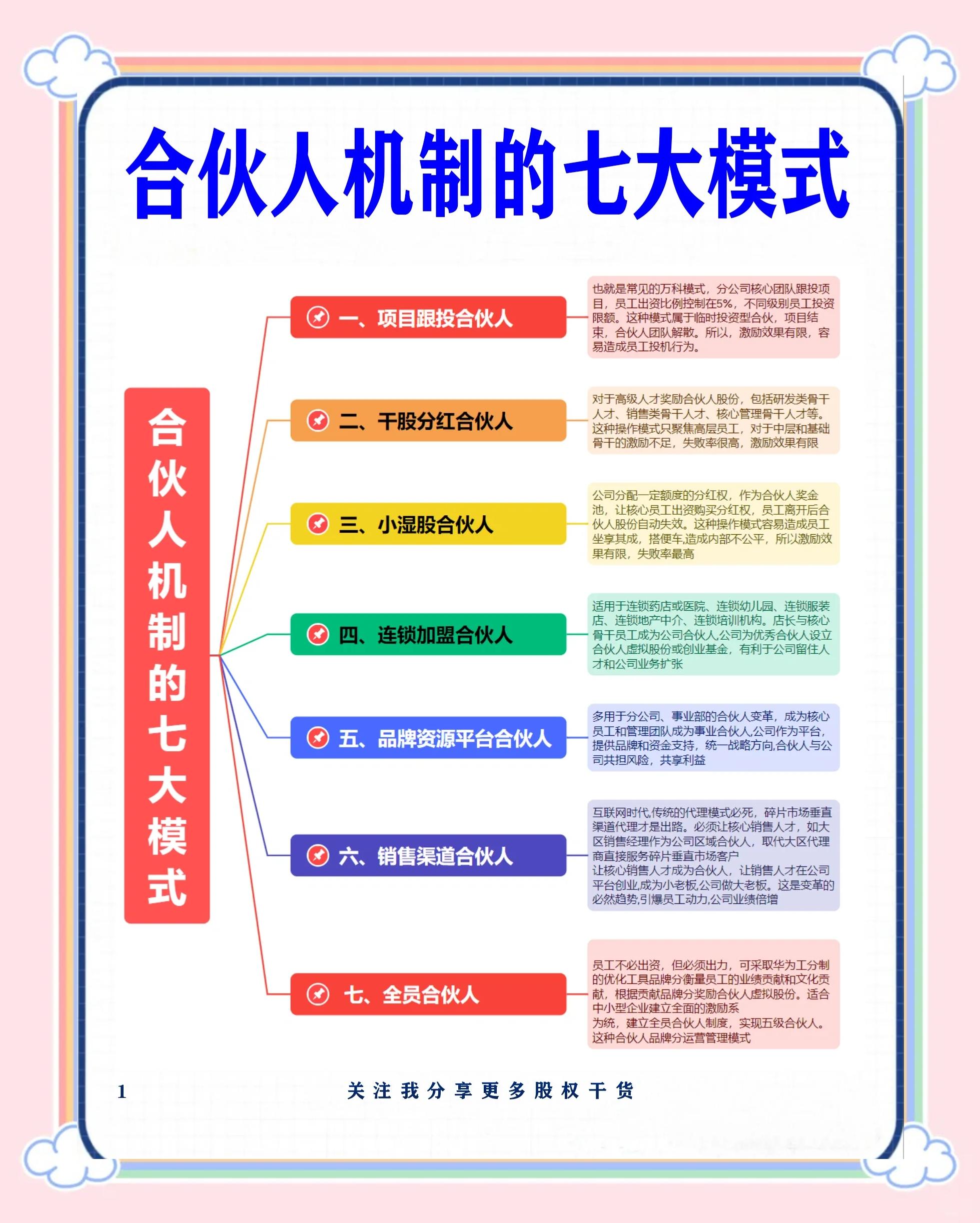 平凉市合伙人机制机构(合伙人机制是什么意思啊)