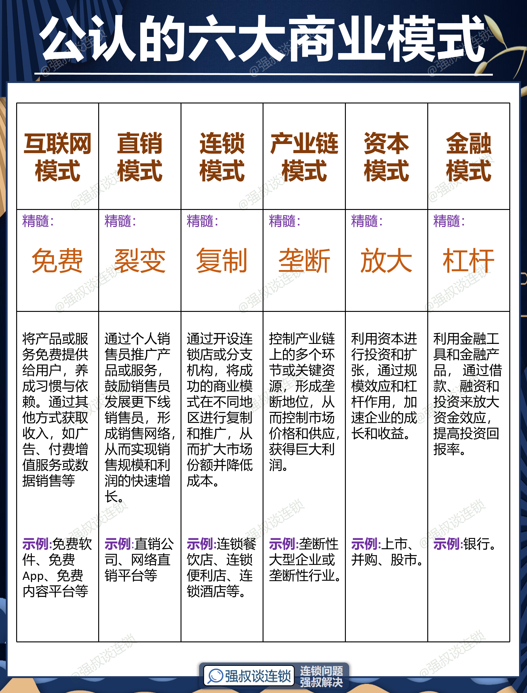 平凉市专属动漫商业模式升级(动画版商业模式讲解视频)